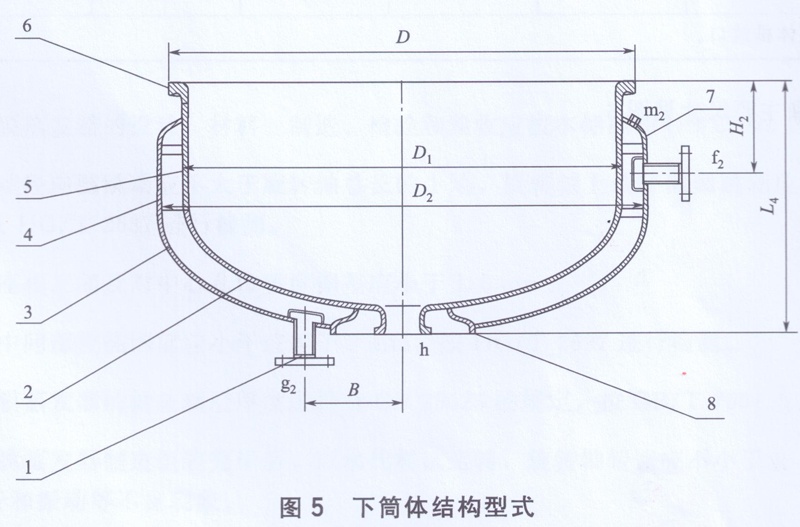 下筒體結構型式圖